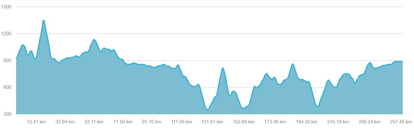 graphique_denivelé_hautsdoubs_lolo_kap2cap